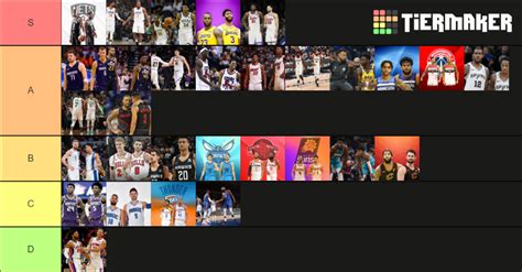 Nba Duos Tier List Community Rankings Tiermaker