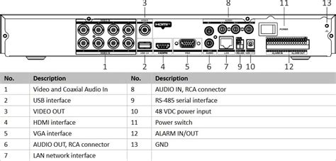 Hikvision Turbohd Dvr Ids Huhi M P C Channels X Hdd Alarm