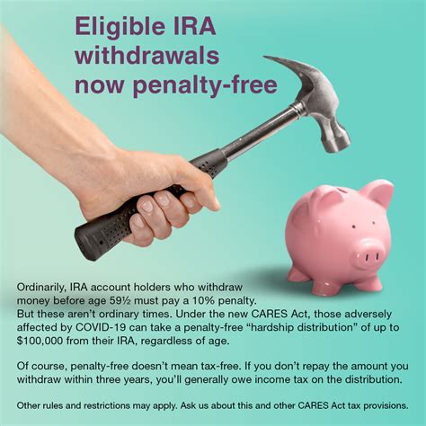 Eligible IRA Withdrawals Now Penalty-Free – The Burns Firm – Advisors ...