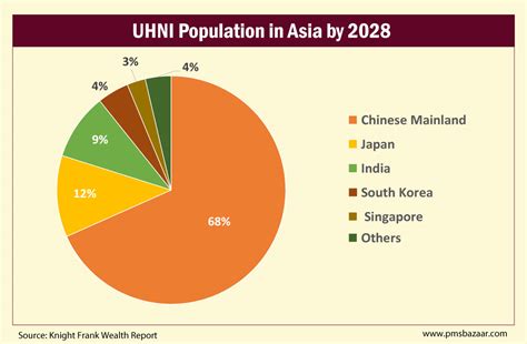 indias uhni  grow    driving aif demand