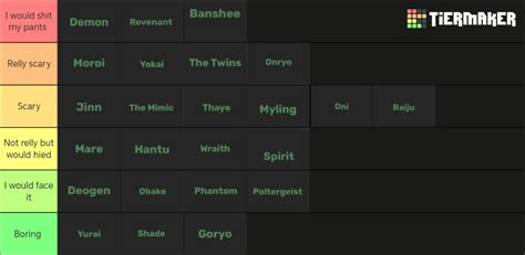 Phasmophobia Ghosts Tier List Community Rankings Tiermaker