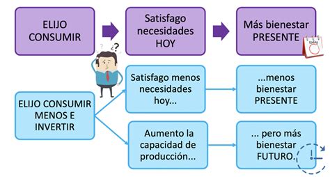 Consejos para mejorar tu economía con el uso de un agente económico