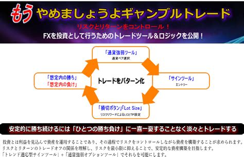 トレンド適応型サインツールtrendarrowtrendmeter通貨強弱ツール）セット！ スッキリわかるスッキリ勝つfx