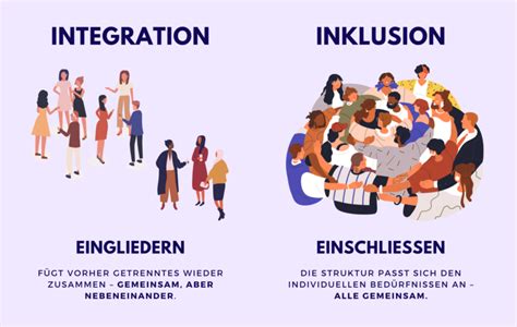 Integration Und Inklusion Am Arbeitsplatz