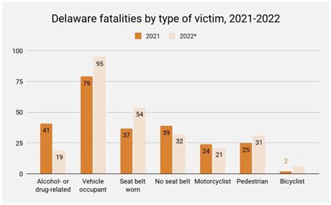 Delaware Car Accident Laws, Injuries & Insurance