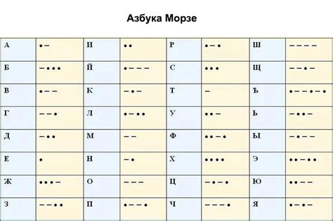 Как быстро выучить азбуку морзе на русском самостоятельно: техника