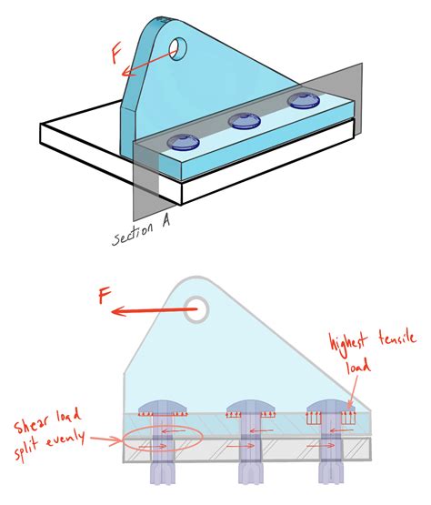 Fasteners And Bolted Joint Design