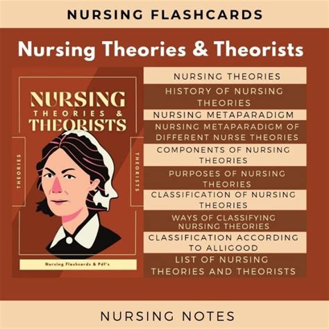 Cod Nursing Notes Nursing Theories And Theorists Flashcards Lazada Ph