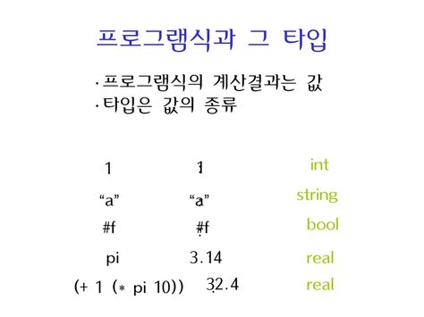 프로그램 식 조합 방법 Ppt Download