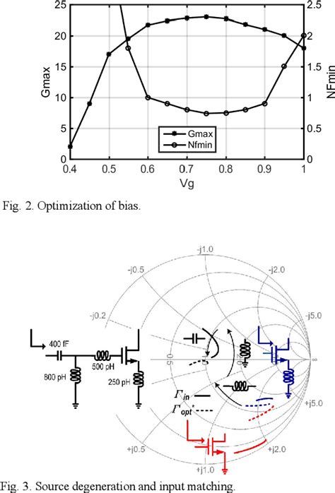 Figure From A Ku Band Low Noise Amplifier In Nm Cmos Semantic