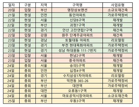 이번주 재개발ㆍ재건축 관심지역은 서울 재개발 최대어 한남2구역 대형건설사 경쟁 예고