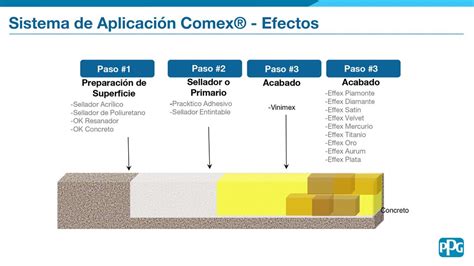 Arriba Imagen Comex Ok Resanador Para Concreto Abzlocal Mx