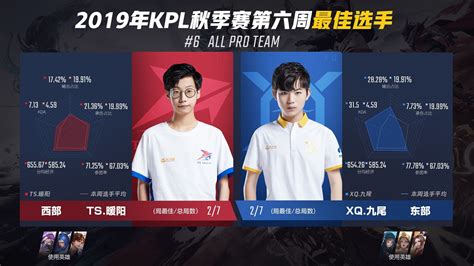 2019年kpl秋季赛第六周周最佳出炉，东部四位选手跻身周最佳阵容 王者荣耀官方网站 腾讯游戏