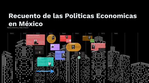 Recuento De Las Politicas Economicas En México By Alba Chacon On Prezi