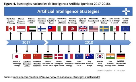 Impacto Económico De La Inteligencia Artificial Descarga Torre Juana Ost