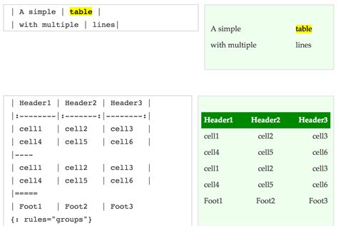 Insert Table In R Markdown Tolfiowa