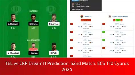 Tel Vs Ckr Dream Prediction Pitch Report And Player Stats Nd