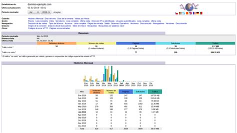 Cómo interpretar las estadísticas de mi web