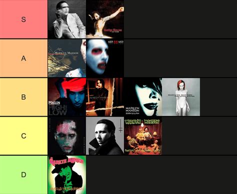 My personal ranking of the Marilyn Manson albums. Agree / Disagree? : r ...