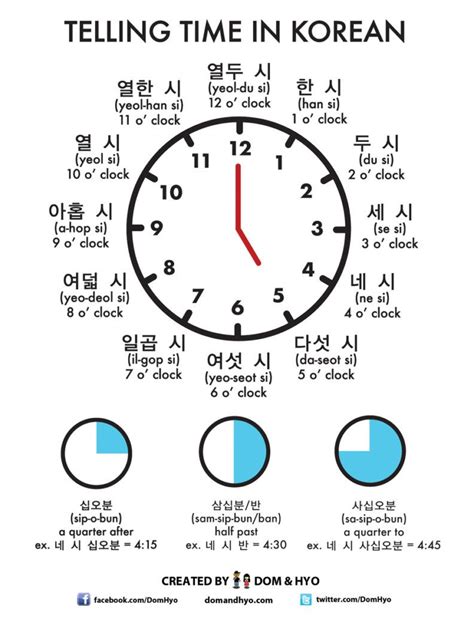 Telling Time In Korean Korean Words Learn Basic Korean Korean Phrases
