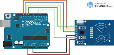 Rfid Là Gì Hướng Dẫn Sử Dụng Module Rfid Rc522 Với Arduino Arduino Kit