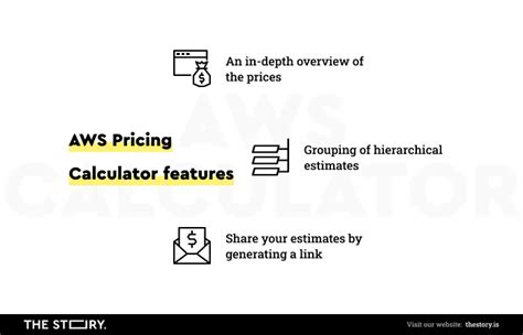 Aws Pricing Calculator