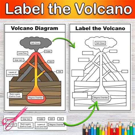 volcano diagram worksheet
