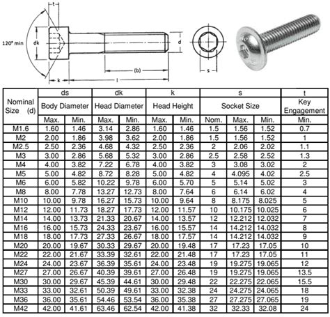 A2 80 Stainless Steel Bolts Grade Uv A2 80 Nut Screw Fasteners