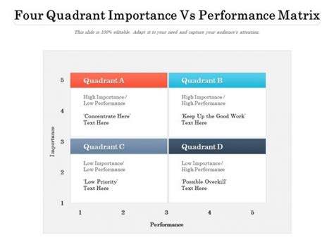 quadrants  team