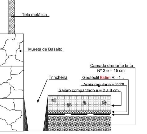 APLICAÇÃO DO GEOTÊXTIL BIDIM NO SISTEMA DE DRENAGEM DA QUADRA DE TÊNIS