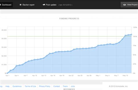 build  successful kickstarter casper pearl