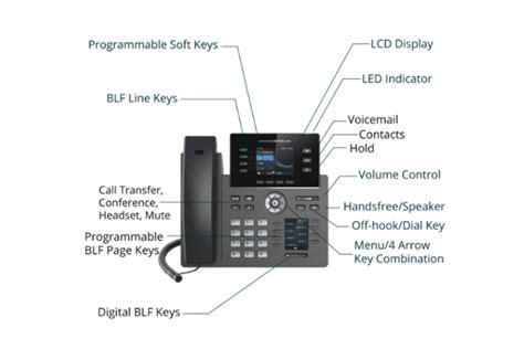 Terminal Ip Grandstream Grp2614 Avanzada 7