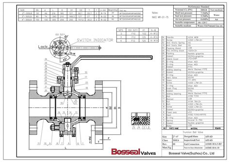 trunnion ball valve dimensions  frank duke blog