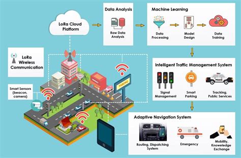 Road And Driver Safety How Emerging Digital Technologies Are Improving