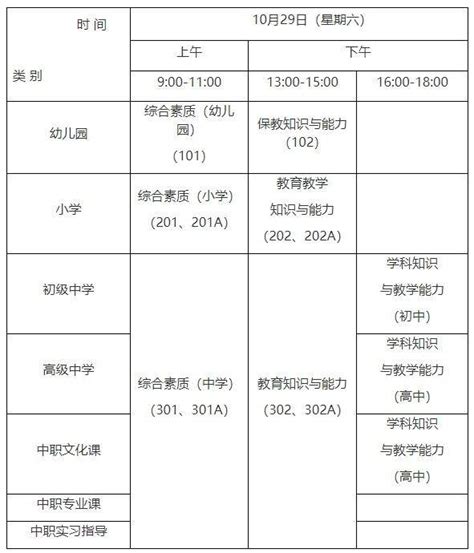 2022年教师资格证报考条件（附：2022年下半年中小学教师资格考试（笔试）） 下午有课