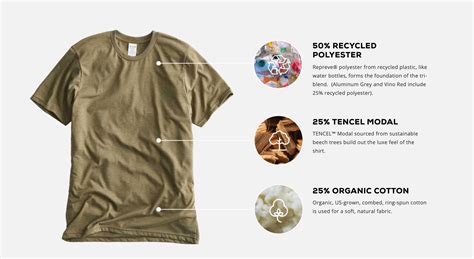 The Best Eco Friendly And Sustainable T Shirt Brands Real Thread