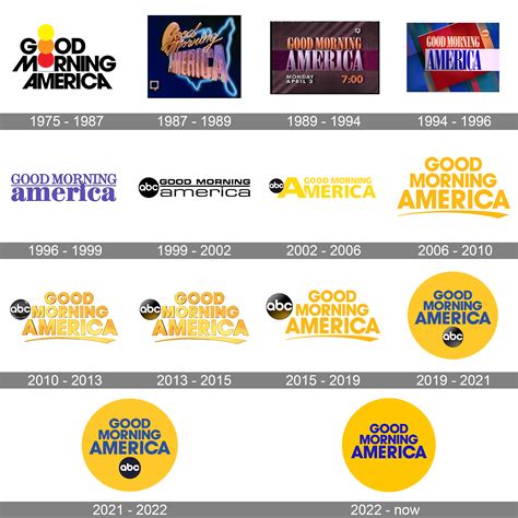 Good Morning America Logo And Symbol Meaning History Png Brand