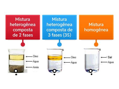 MISTURA HOMOGÊNEA E HETEROGÊNEA - RELACIONE CORRETAMENTE - Labelled diagram