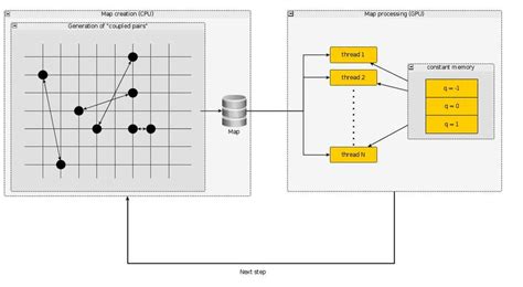 creation  processing  map  scientific diagram