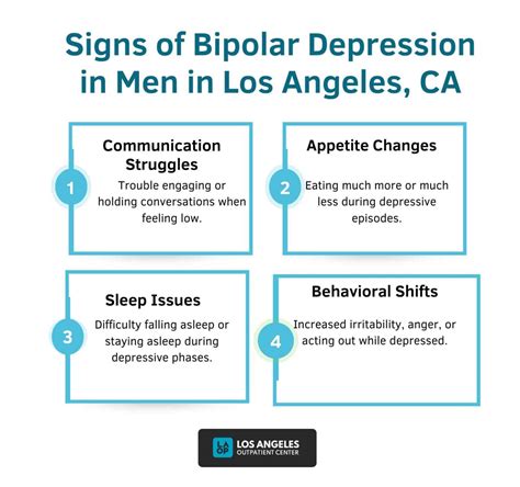 Bipolar Symptoms In Men Relationships