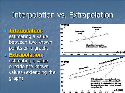 Ppt Graphing Basics Powerpoint Presentation Free Download Id2407657