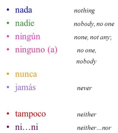 Spanish Negative Sentences And Negative Words Learn Spanish Online