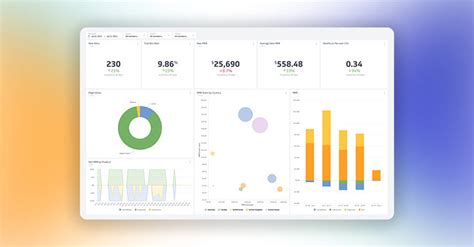 What Are Good Kpi Metrics Leia Aqui What Are The 5 Main Kpis Fabalabse