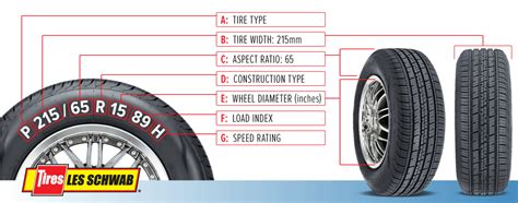 Explanation Of Tire Sizes Diagram