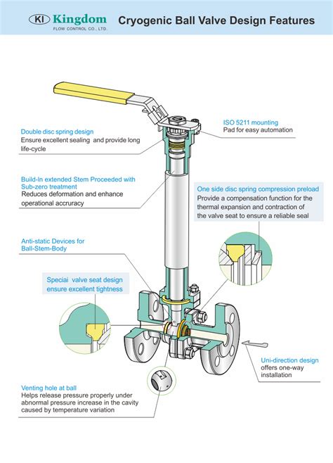 Cryogenic Ball Valve