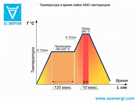Светодиод SMD 2835 – AS ENERGI