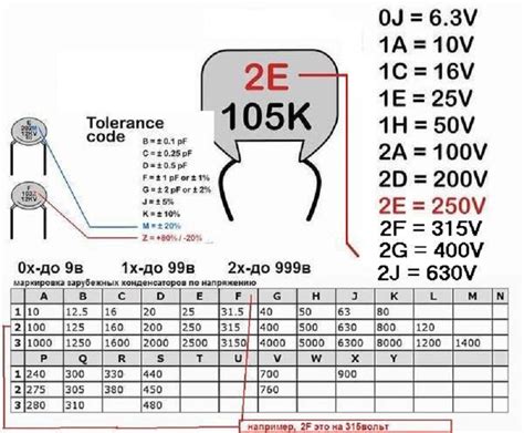 Технические характеристики и свойства конденсатора 2A-104-J