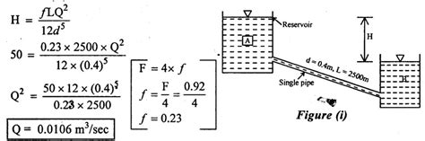 Fluid Flow Through Pipes In Series And Parallel With Solved Example