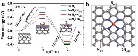 Catalysts Free Full Text Single Atom Catalysts For The Electro