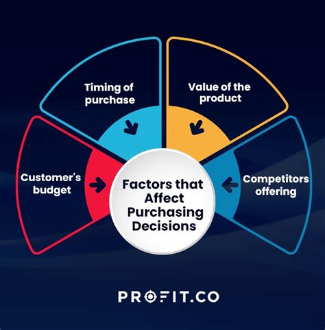 Sales Win Rate Definition Formula And Techniques To Improve